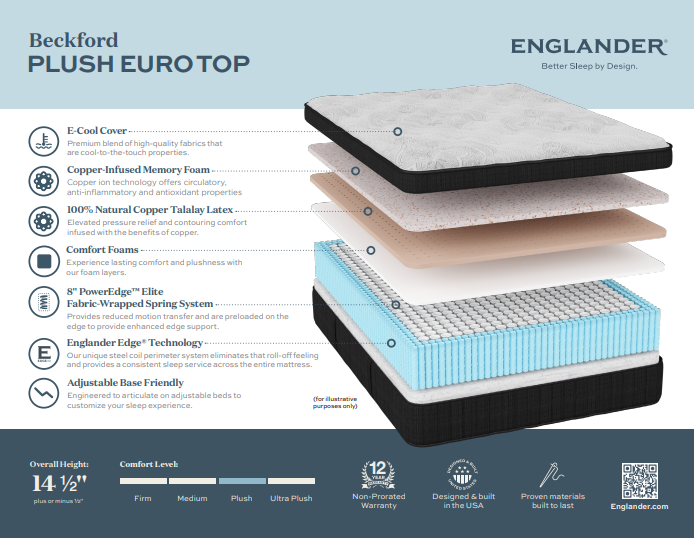 Beckford BoxTop 180x200 cm (Εκθεσιακό)