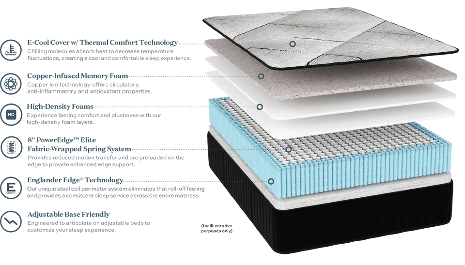 Amesbury Firm Englander